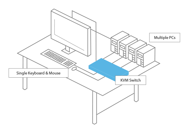 KVM anahtarlarının çalışma prensibi