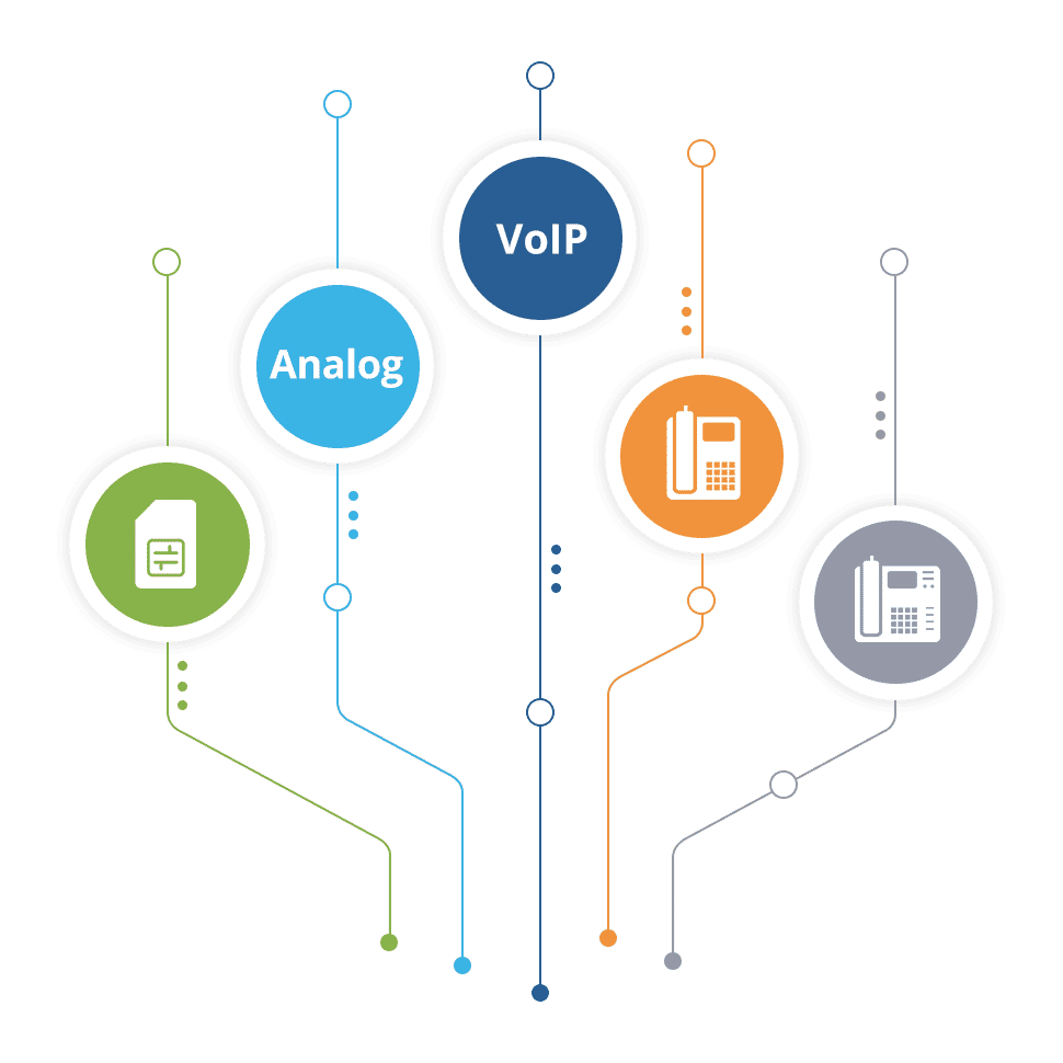 Hibrit VoIP Akış Diyagramı