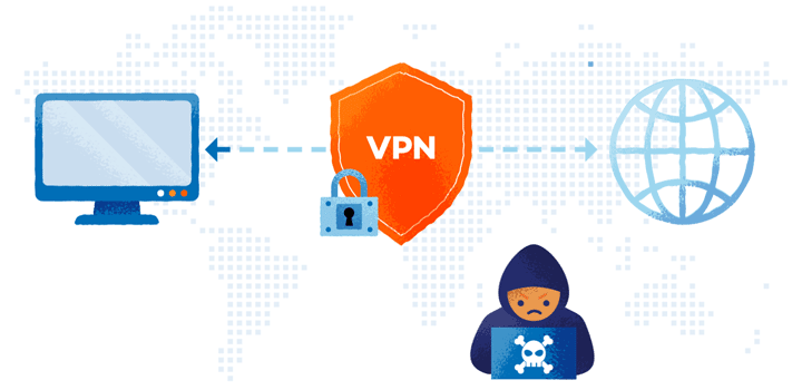 Güvenli VPN çözümleri